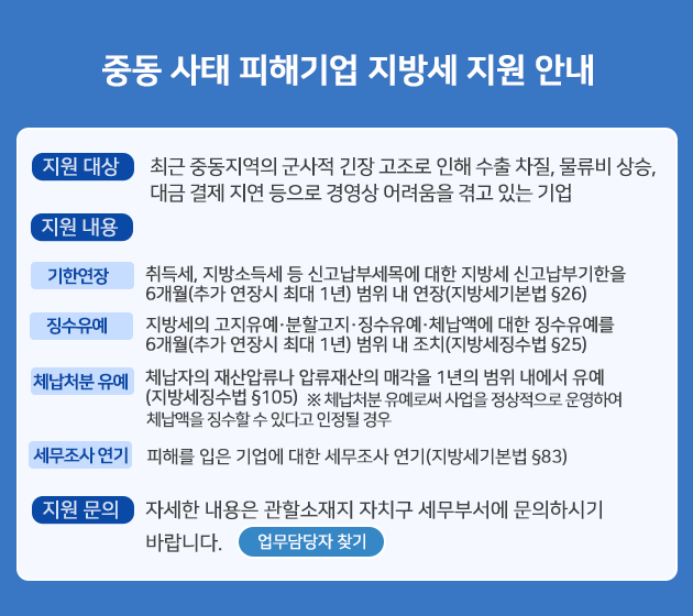 �ߵ� ���� ���ر�� ���漼 ���� �ȳ�, ���� ��� �ֱ� �ߵ������� ������ ���� ������ ���� ���� ����, ������ ���, ��� ���� ���� ������ �濵�� ������� �ް� �ִ� ���  ���� ���� ��ȿ��� ��漼, ����ҵ漼 �� �Ű����μ��� ���� ���漼 �Ű����α����� 6����(�߰� ����� �ִ� 1��) ���� �� ����(���漼�⺻�� 26) ¡������ ���漼�� �������� ���Ұ��� ¡������ ü���׿� ���� ¡�������� 6����(�߰� ����� �ִ� 1��) ���� �� ��ġ(���漼¡����) ü��ó�� ���� ü������ ��� �з��� �з� ����� �Ű��� 1���� ���� ������ ����(���漼 ¡���� 105) ��ü��ó�� �����ν� ����� ���������� ��Ͽ� ü������ ¡���� �� �ִٰ� ������ ���  �������� ���� ���ظ� ���� ����� ���� �������� ����(���漼�⺻�� 83) �������� �ڼ��� ������ ���Ҽ����� ��ġ�� �����μ��� �����Ͻñ� �ٶ��ϴ�. ���� ����� ã��