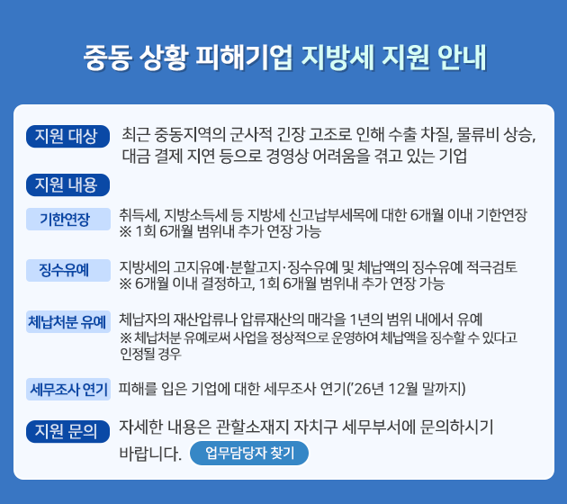 �ߵ� ���� ���ر�� ���漼 ���� �ȳ�, ���� ��� �ֱ� �ߵ������� ������ ���� ������ ���� ���� ����, ������ ���, ��� ���� ���� ������ �濵�� ������� �ް� �ִ� ���  ���� ���� ��ȿ��� ��漼, ����ҵ漼 �� �Ű����μ��� ���� ���漼 �Ű����α����� 6����(�߰� ����� �ִ� 1��) ���� �� ����(���漼�⺻�� 26) ¡������ ���漼�� �������� ���Ұ��� ¡������ ü���׿� ���� ¡�������� 6����(�߰� ����� �ִ� 1��) ���� �� ��ġ(���漼¡����) ü��ó�� ���� ü������ ��� �з��� �з� ����� �Ű��� 1���� ���� ������ ����(���漼 ¡���� 105) ��ü��ó�� �����ν� ����� ���������� ��Ͽ� ü������ ¡���� �� �ִٰ� ������ ���  �������� ���� ���ظ� ���� ����� ���� �������� ����(���漼�⺻�� 83) �������� �ڼ��� ������ ���Ҽ����� ��ġ�� �����μ��� �����Ͻñ� �ٶ��ϴ�. ���� ����� ã��