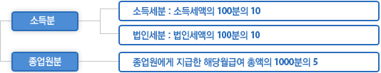 1. ҵ : ҵ漼 : ҵ漼 100 10, μ : μ 100 10  2.  :   ش޿ Ѿ 1000 5
